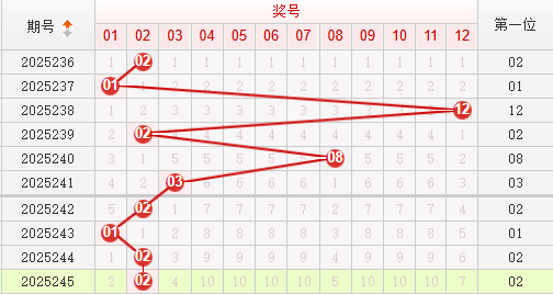 快乐8分析走势图