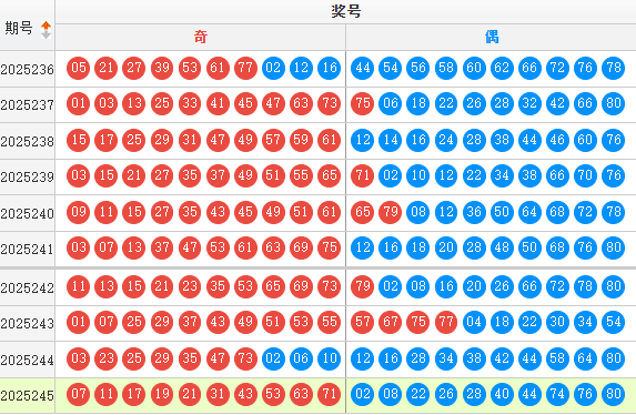 快乐8分析走势图
