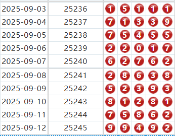 排列五分析走势图