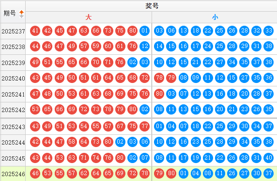 快乐8分析走势图