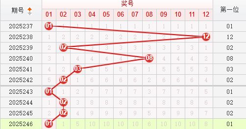 快乐8分析走势图