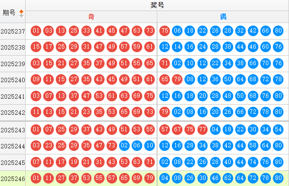 快乐8分析走势图