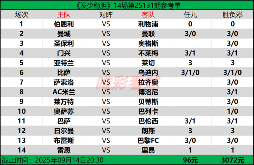 发少稳胆25131期预测