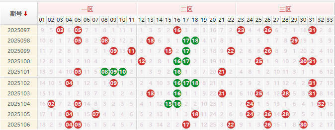 双色球第2025107期授渔看彩