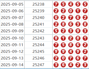 排列五分析走势图