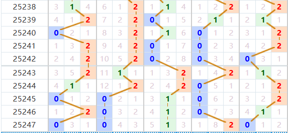 排列五分析走势图