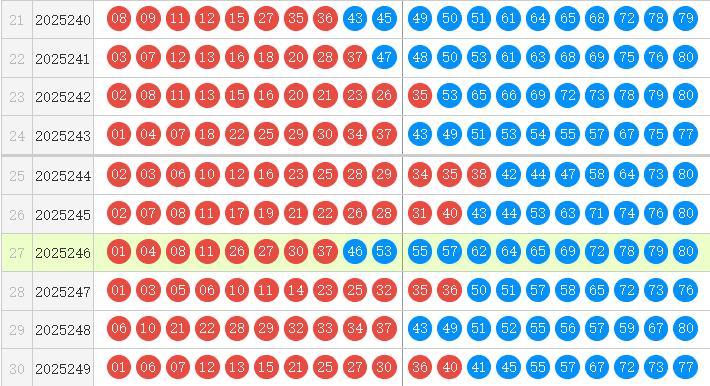 快乐8分析走势图