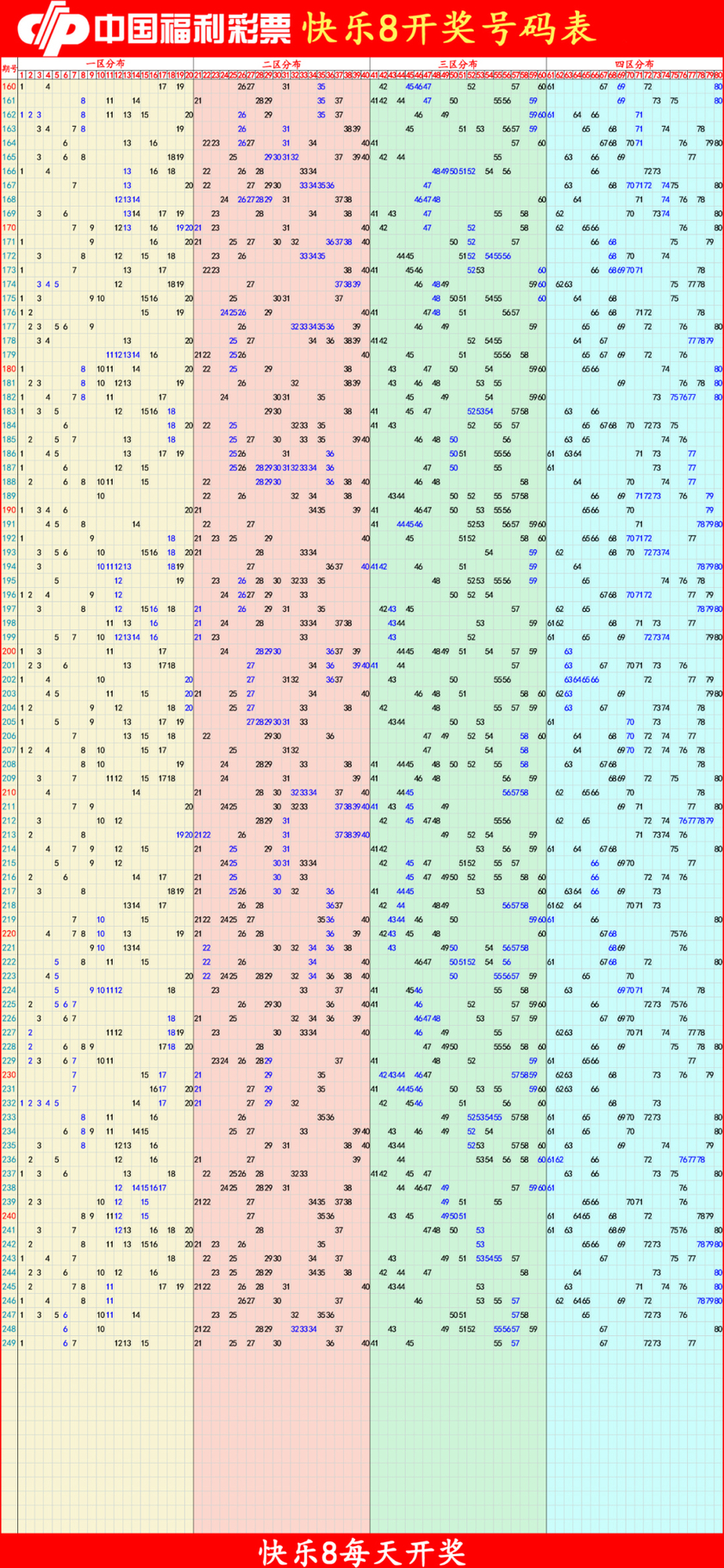 快乐82025250期四胆全拖预测走势图