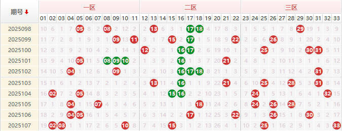 双色球第2025108期授渔看彩