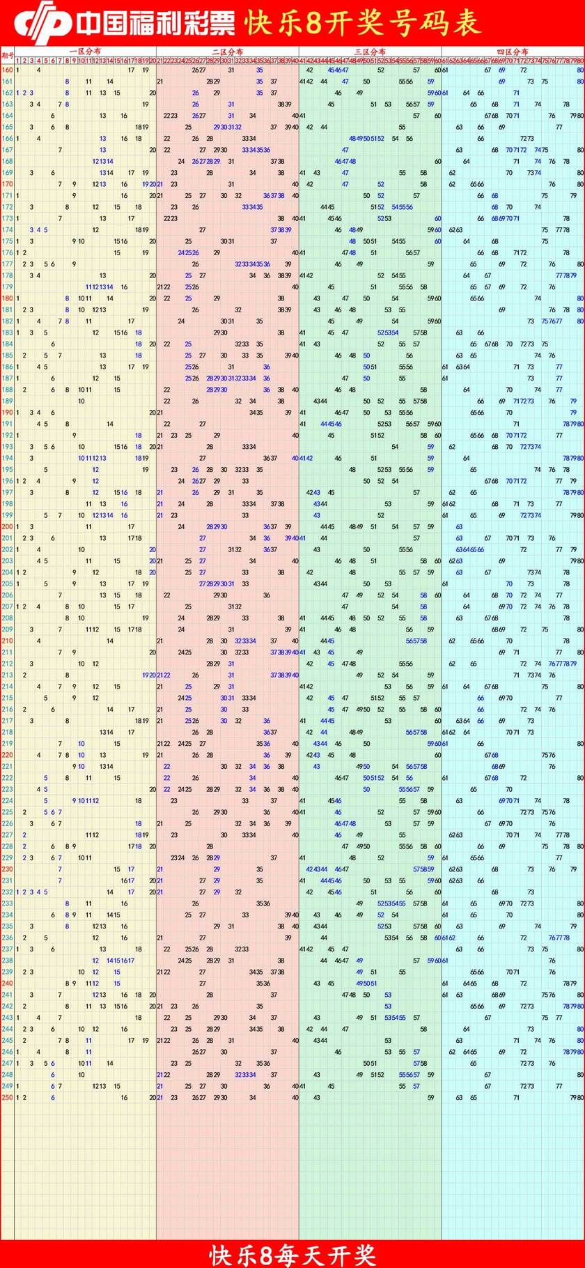 快乐82025251期四胆全拖预测走势图