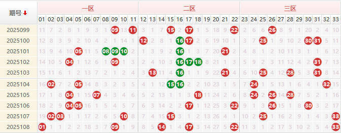 双色球第2025109期授渔看彩