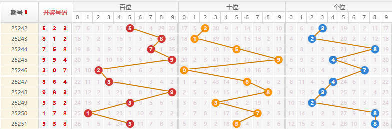 排列三分析走势图