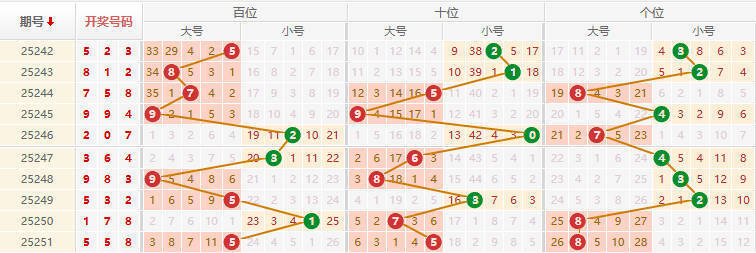 排列三分析走势图