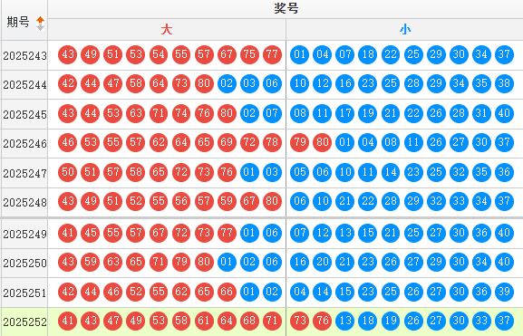 快乐8分析走势图