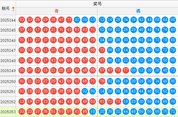 快乐8分析走势图