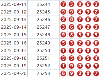 排列五分析走势图