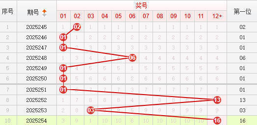 快乐8分析走势图