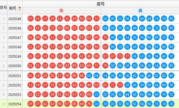 快乐8分析走势图