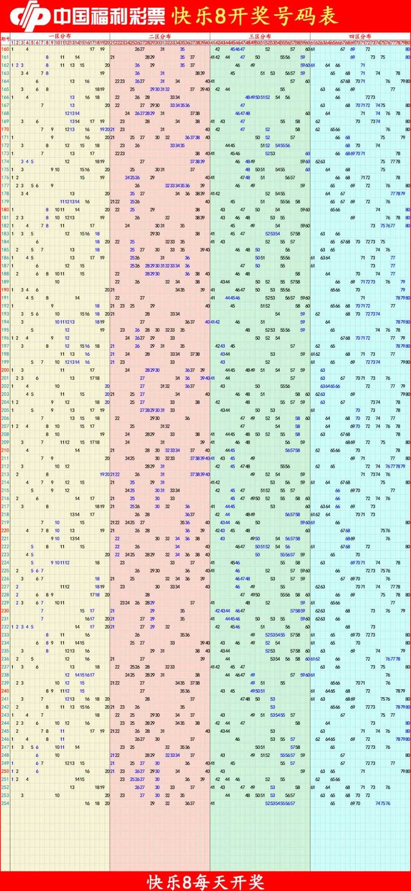 快乐82025255期四胆全拖预测走势图