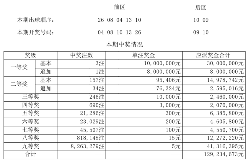 大乐透开奖详情