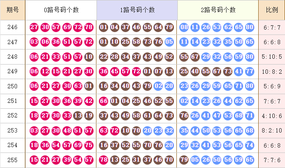 快乐8分析走势图