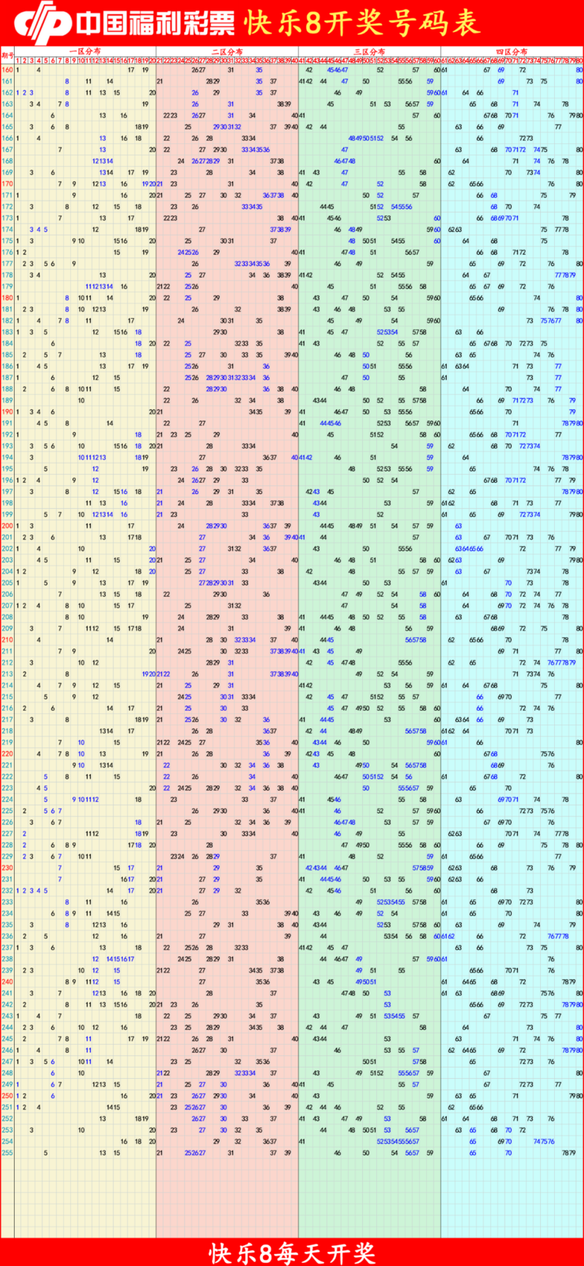 快乐82025256期四胆全拖预测走势图