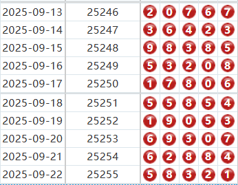 排列五分析走势图