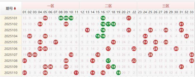 双色球第2025111期授渔看彩
