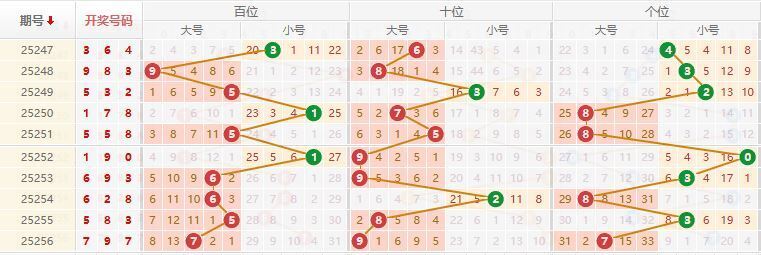 排列三分析走势图