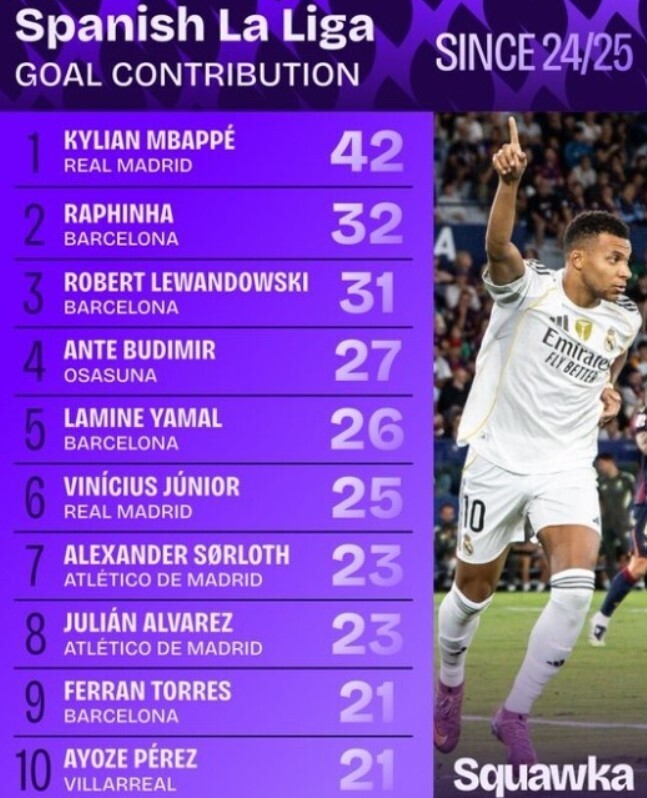 西甲参与进球数