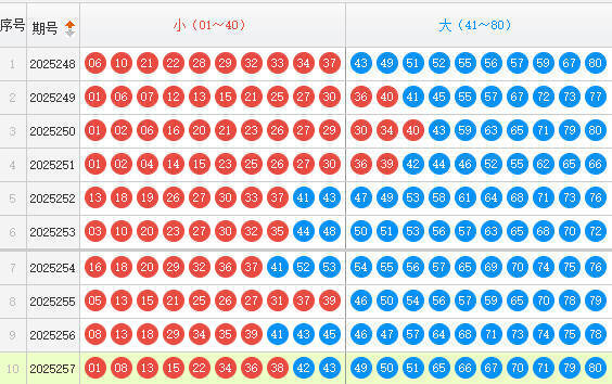 快乐8分析走势图