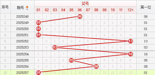 快乐8分析走势图
