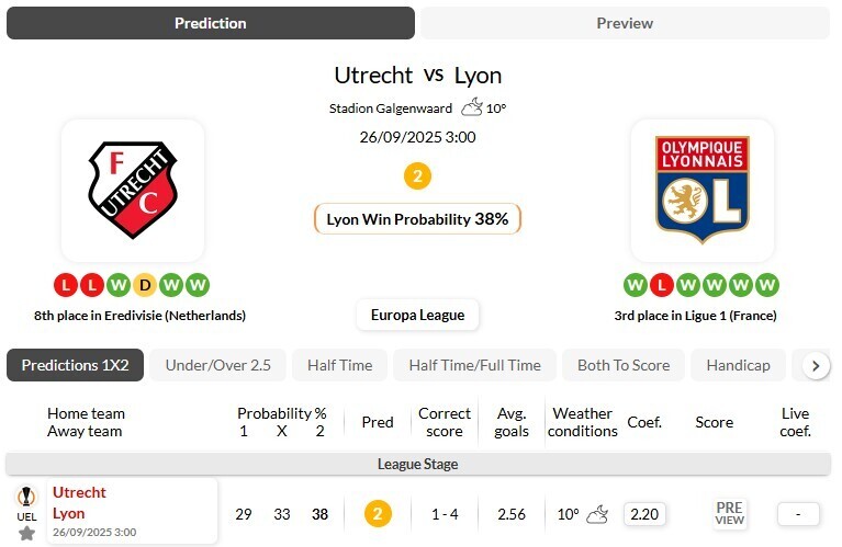 周四006 欧罗巴 乌德勒支VS里昂