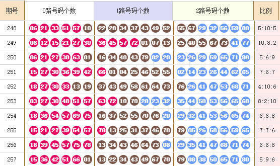 快乐8分析走势图