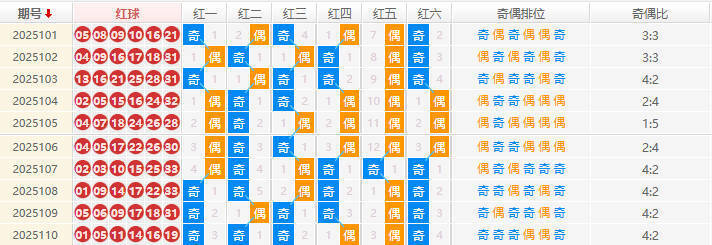 双色球分析走势图