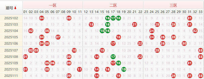 双色球第2025112期授渔看彩