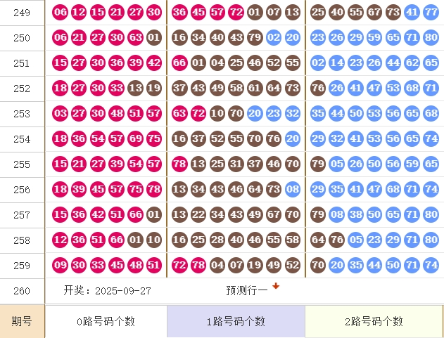 快乐8分析走势图