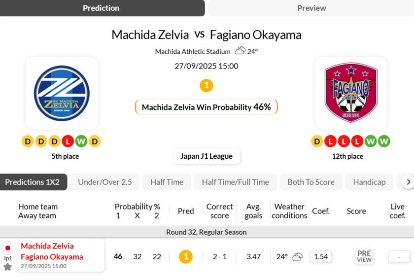 町田泽维vs冈山绿雉