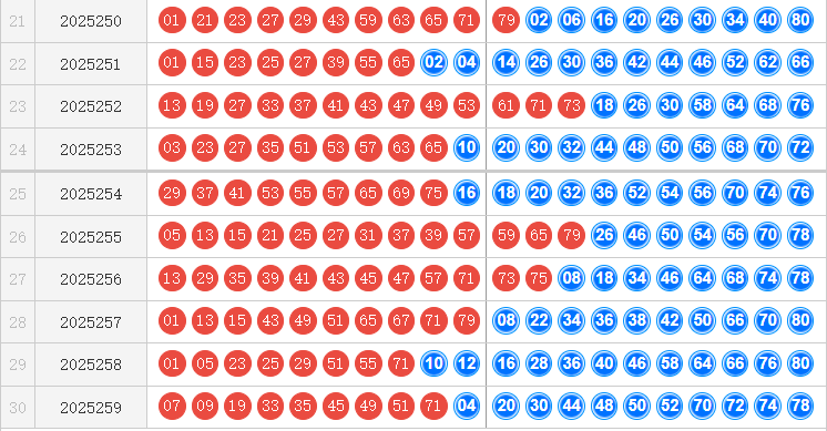 快乐8分析走势图