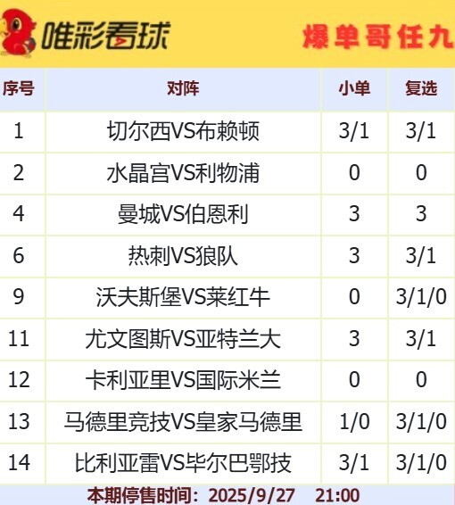 爆单哥25139期小单和复选方案