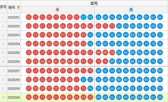 快乐8分析走势图