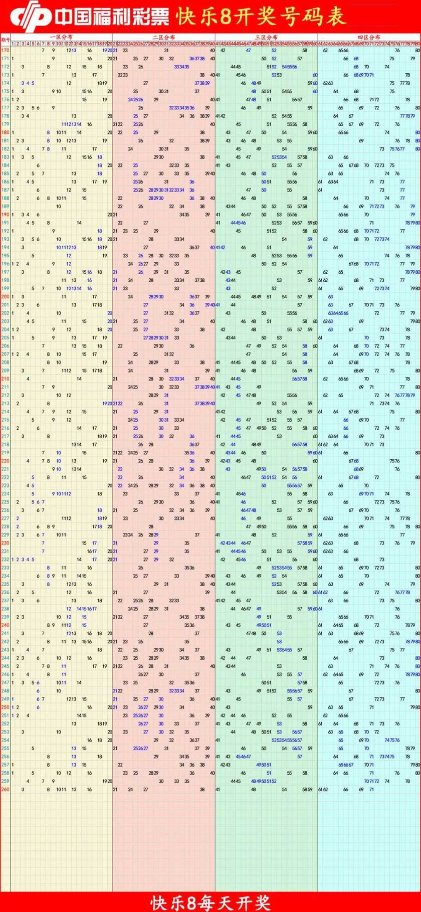 快乐82025261期四胆全拖预测走势图