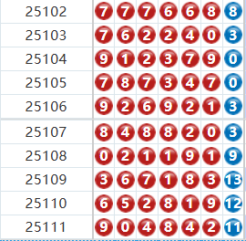 七星彩分析走势