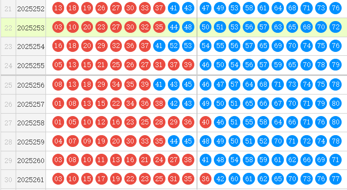 快乐8分析走势图