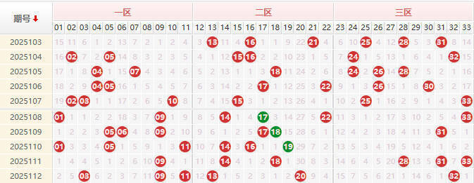 双色球第2025113期授渔看彩