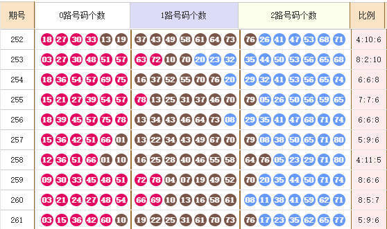 快乐8分析走势图