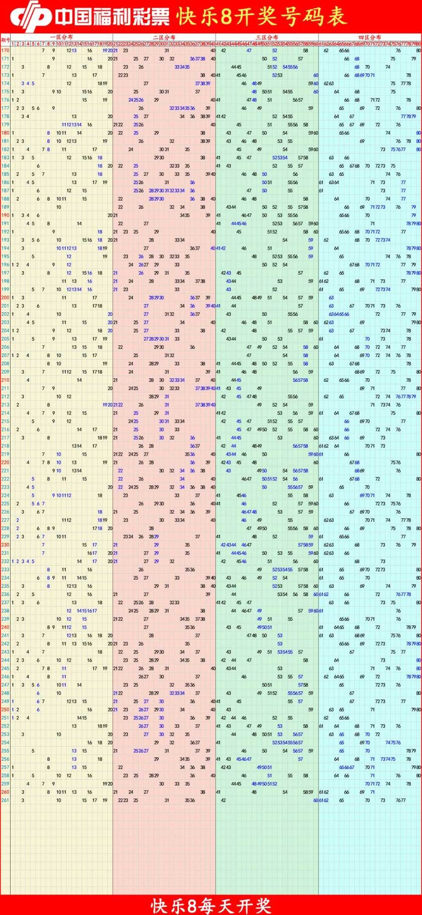 快乐82025262期四胆全拖预测走势图