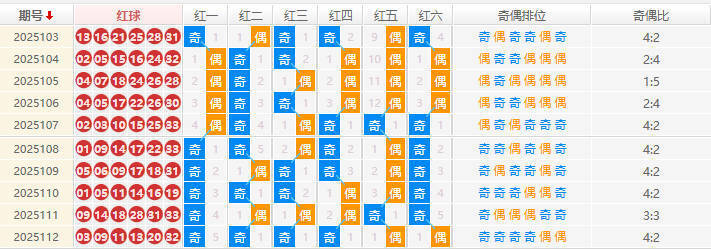 双色球分析走势图