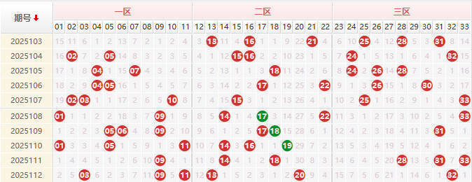 双色球分析走势图