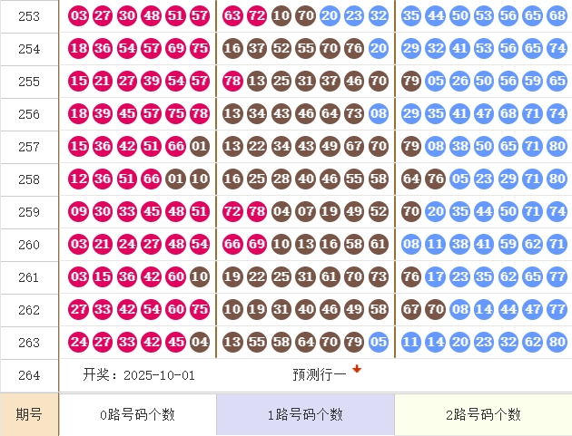 快乐8分析走势图